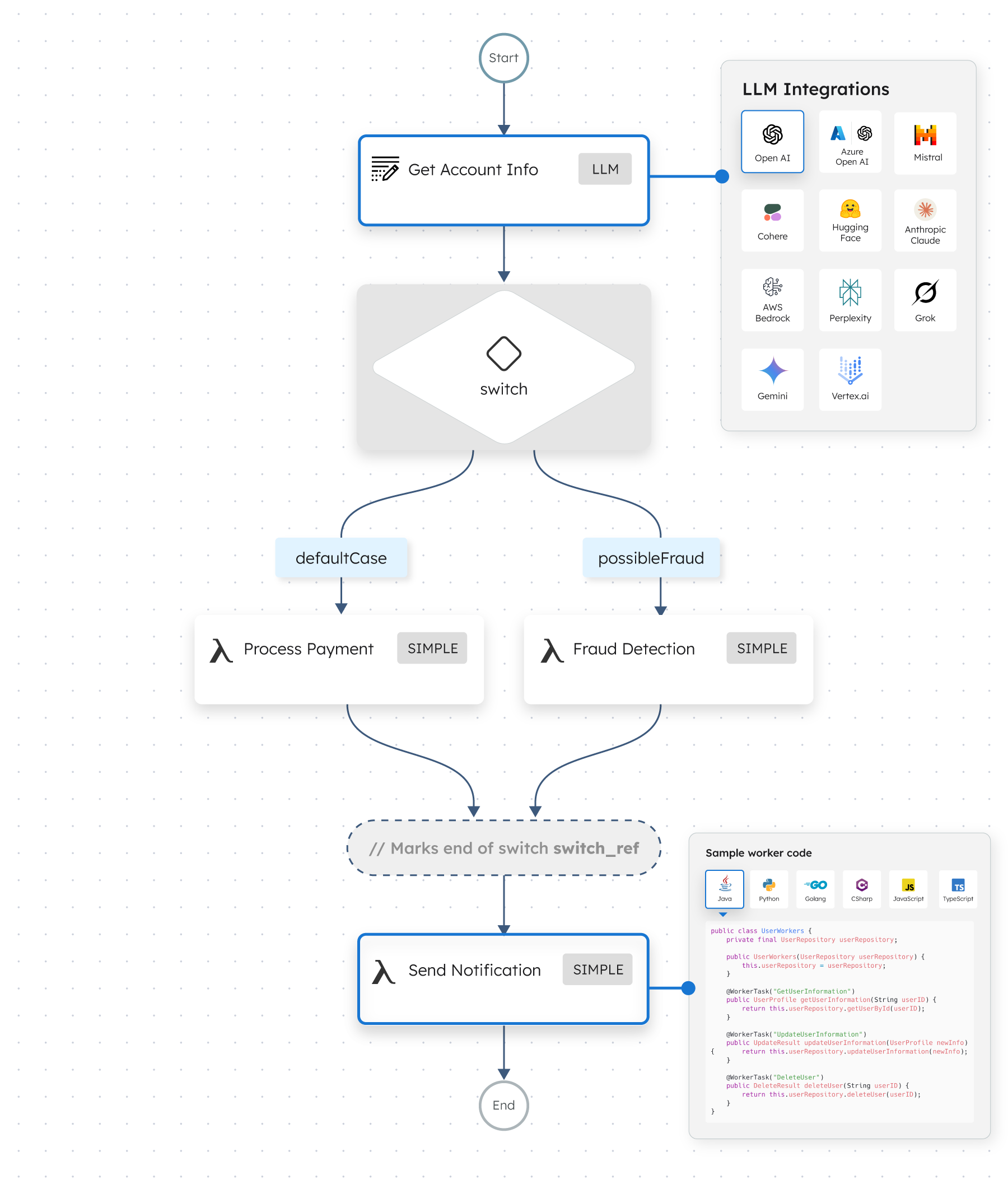 Workflow visual builder